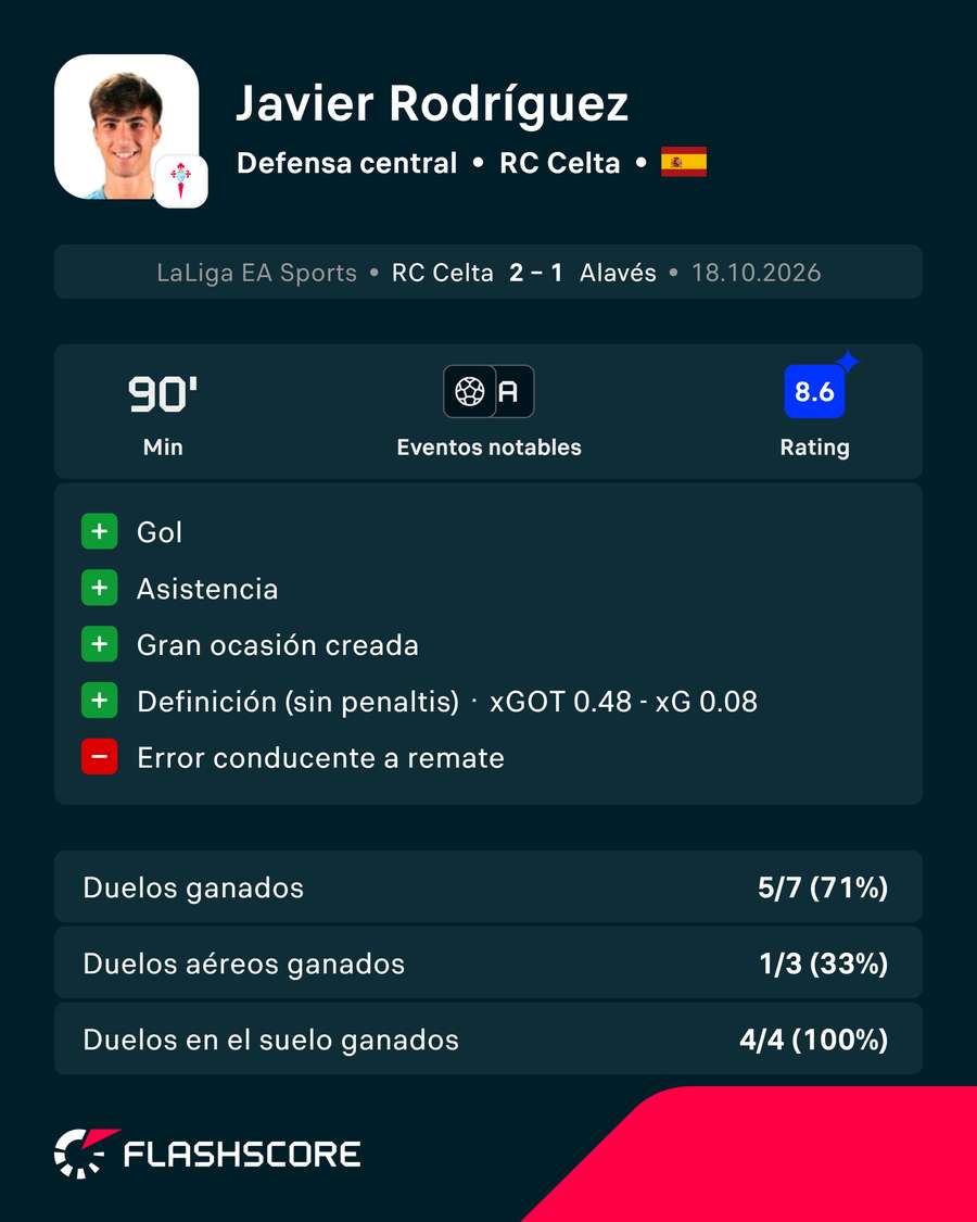 Los registros de Javi Rodríguez Los registros de Javi Rodríguez