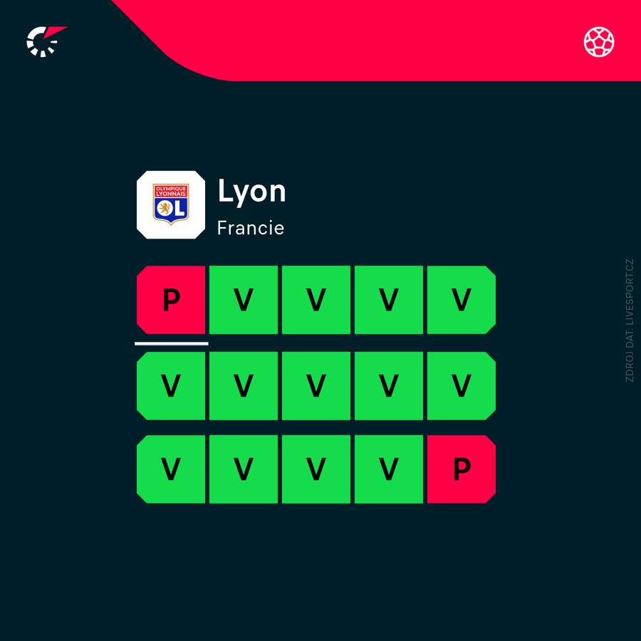 Lyon táhl skvělou sérii. Lyon táhl skvělou sérii.