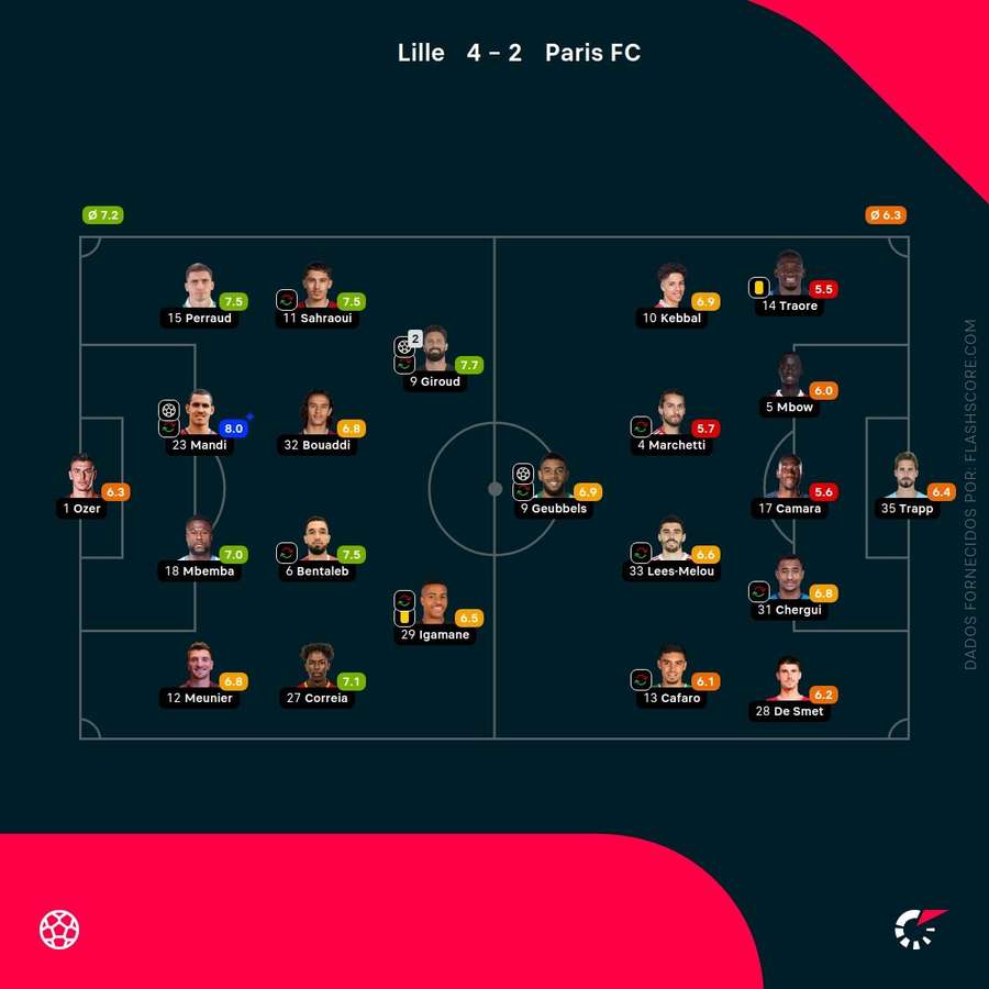 Le valutazioni individuali degli undici titolari