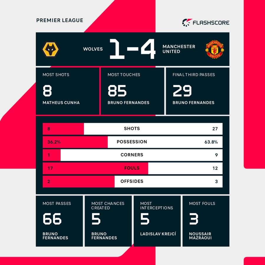 Key match stats Key match stats