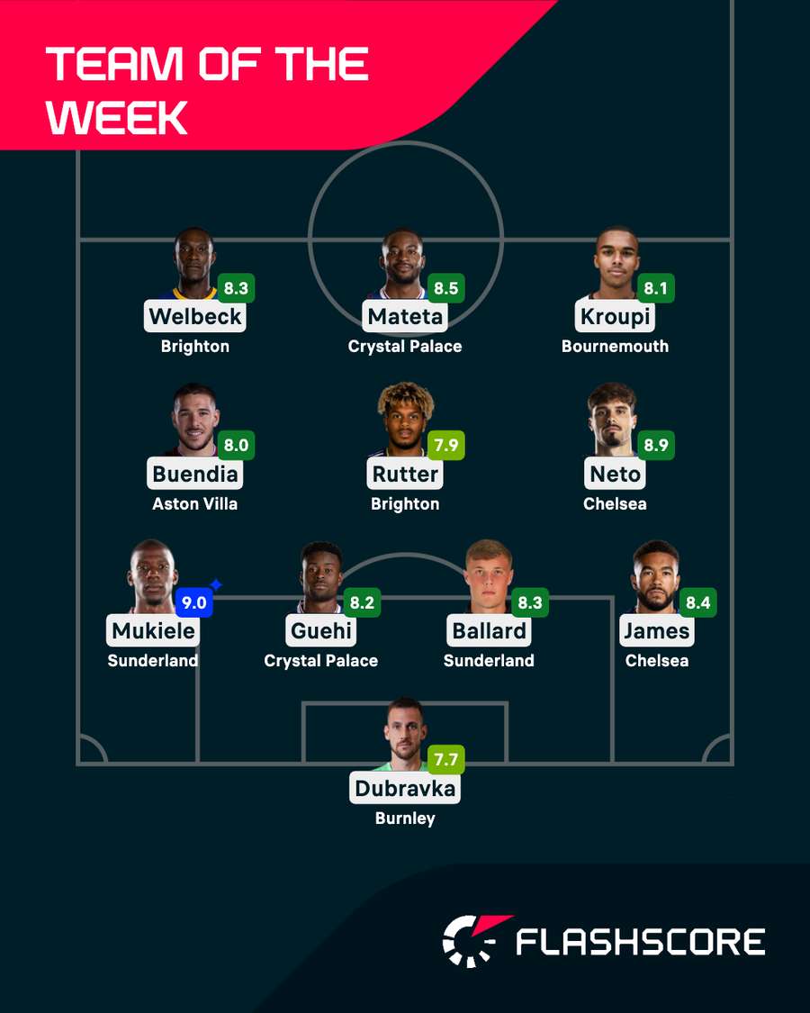 Premier League Team of the Week Premier League Team of the Week