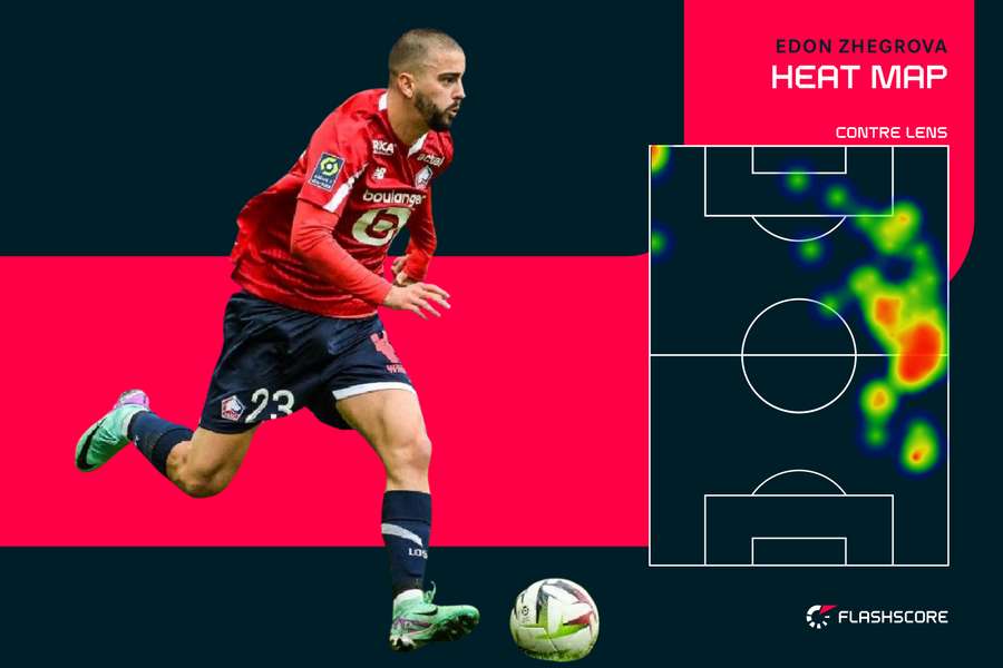 Heat map de Zhegrova contre Lens