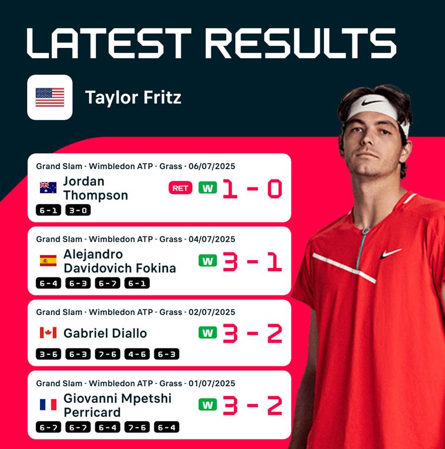 Fritz's latest results Fritz's latest results