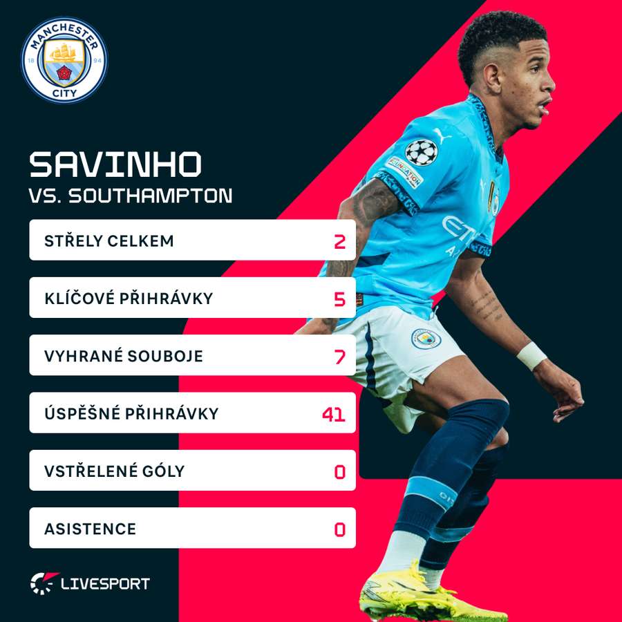 Statistiky Savinha v zápase se Southamptonem.