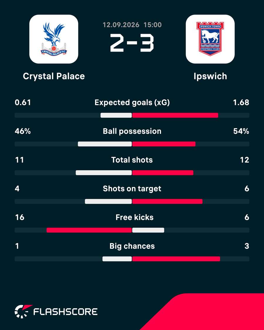 Match stats Match stats