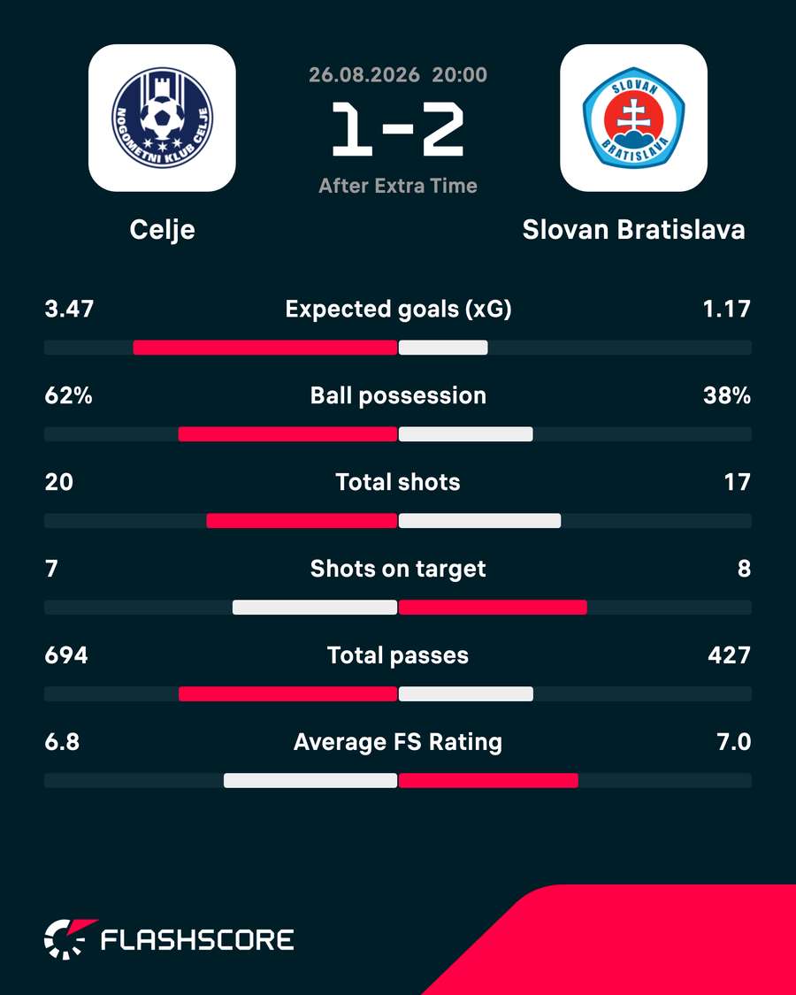 Match stats Match stats
