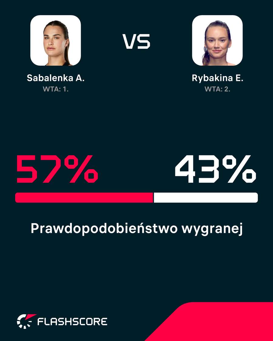 Prawdopodobieństwo zwycięstwa Prawdopodobieństwo zwycięstwa
