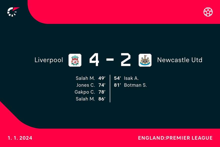 Liverpool - Newcastle - målscorere
