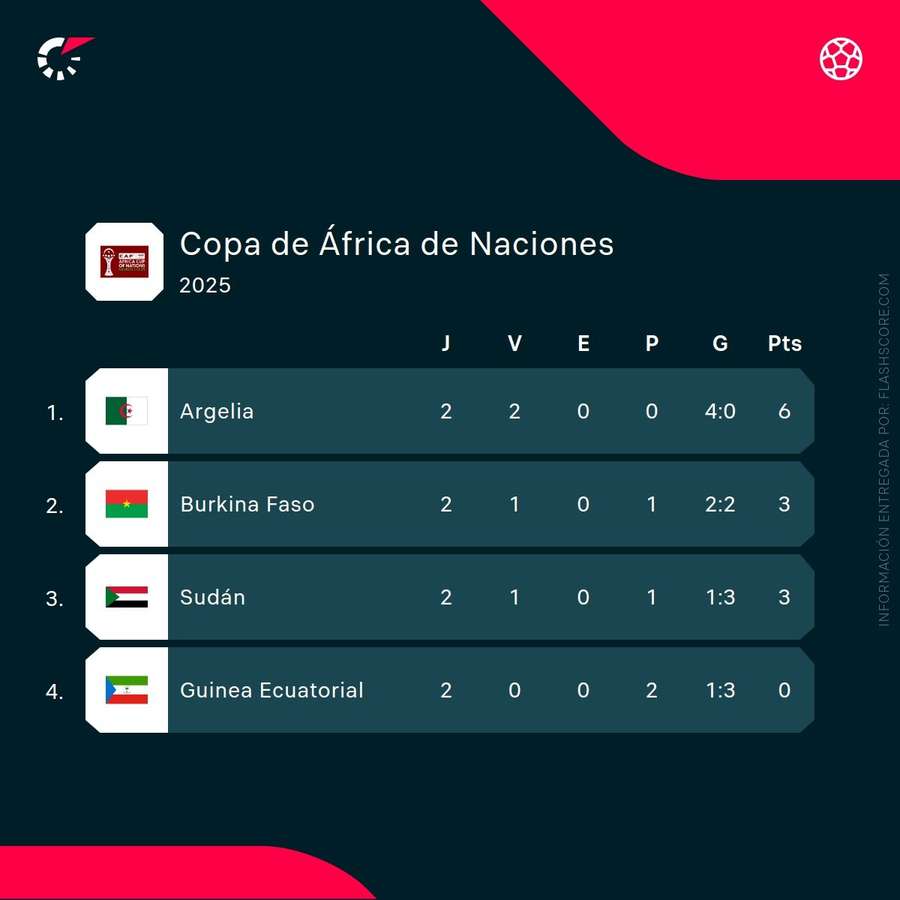 Grupo E de la Copa África Grupo E de la Copa África
