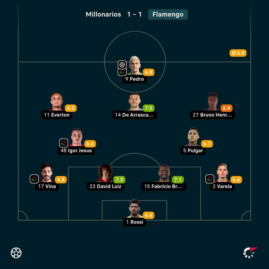 As notas dos jogadores titulares do Flamengo na partida