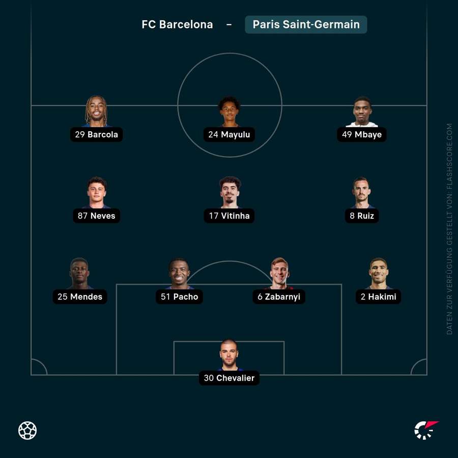 Aufstellung PSG