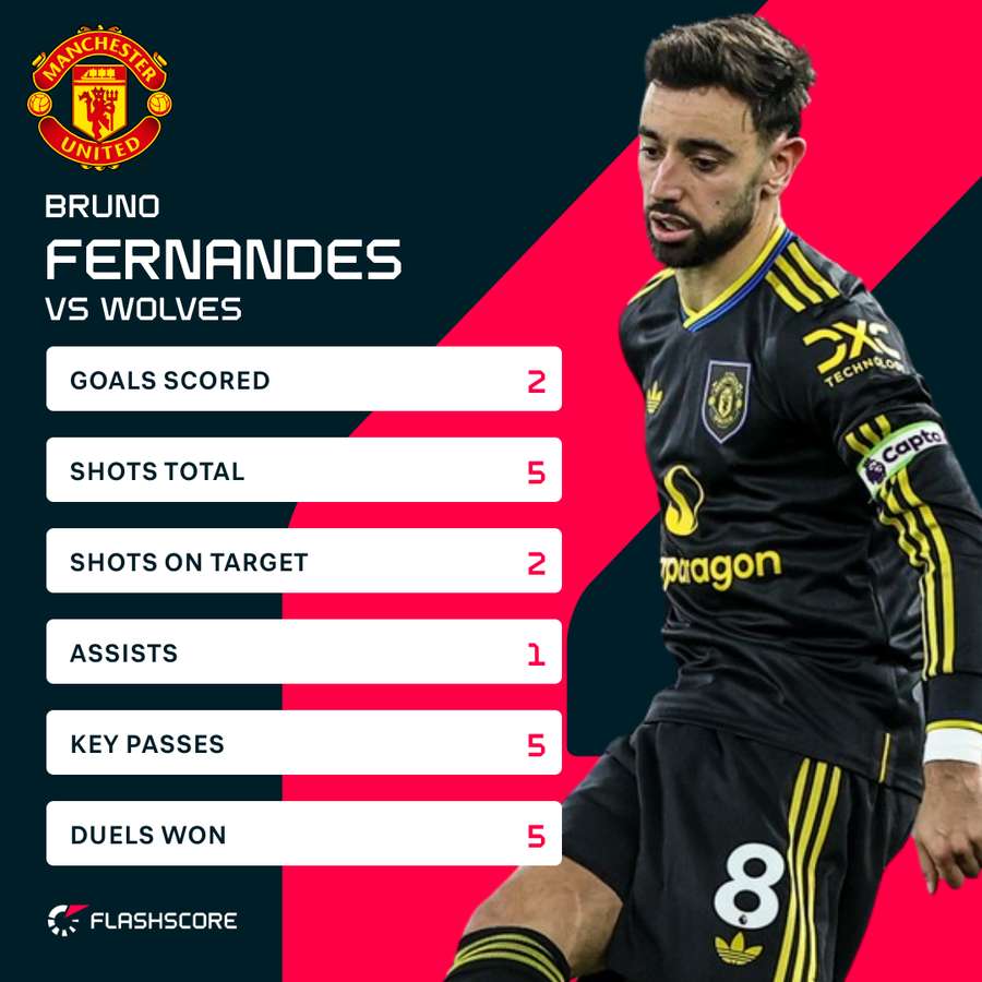 Fernandes v Wolves