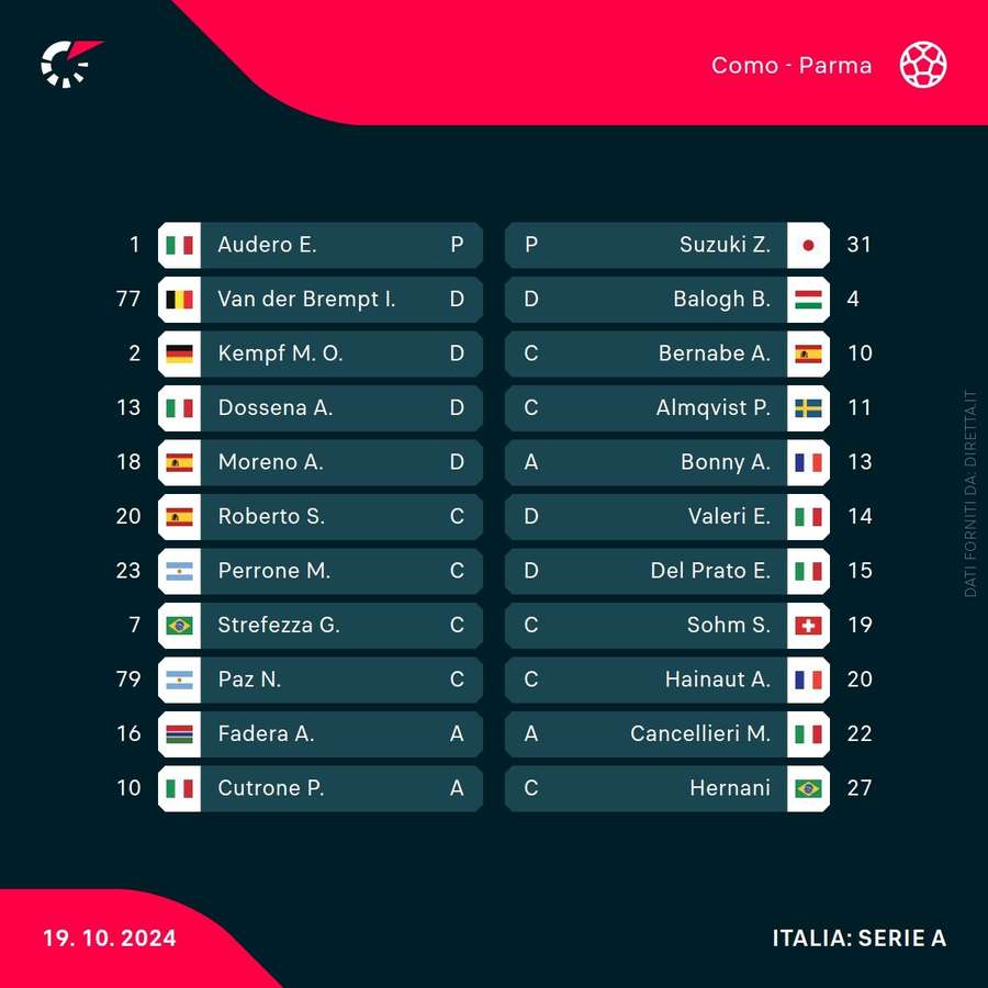 Le formazioni ufficiali di Como-Parma