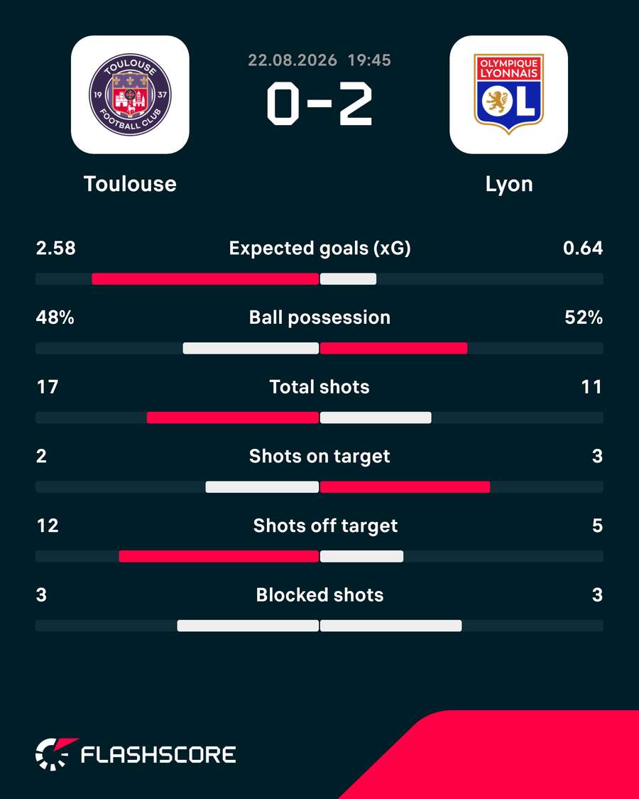 Match stats Match stats