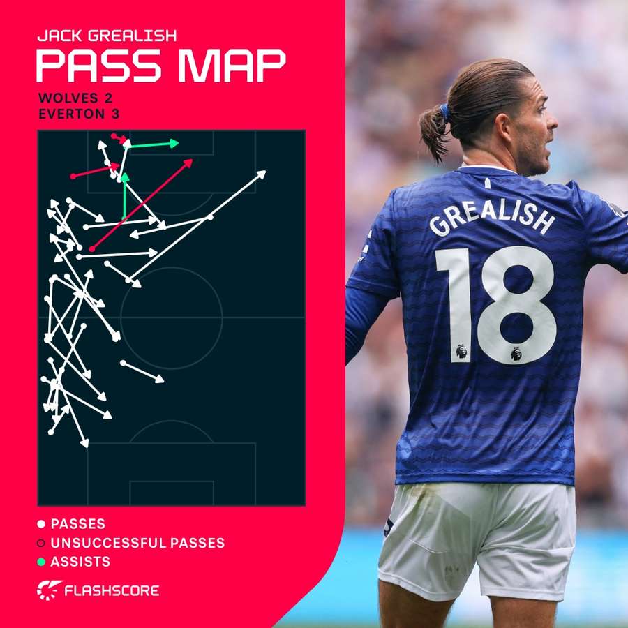 Grealish fue excelente ante Wolves