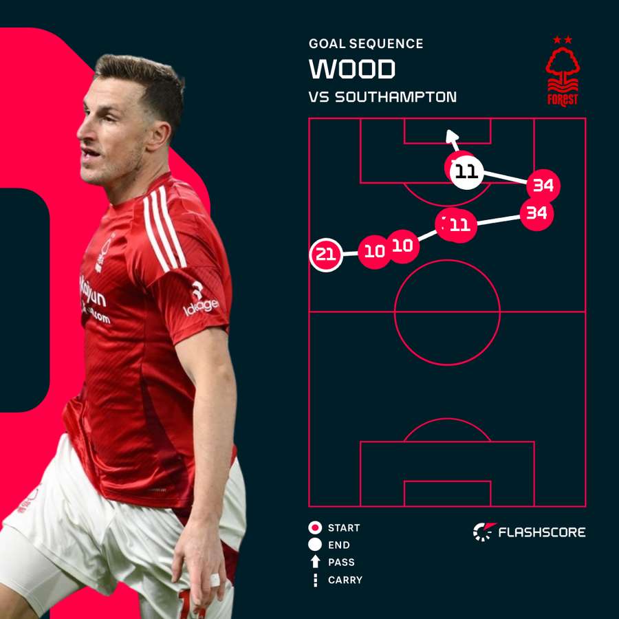 Chris Wood goal sequence