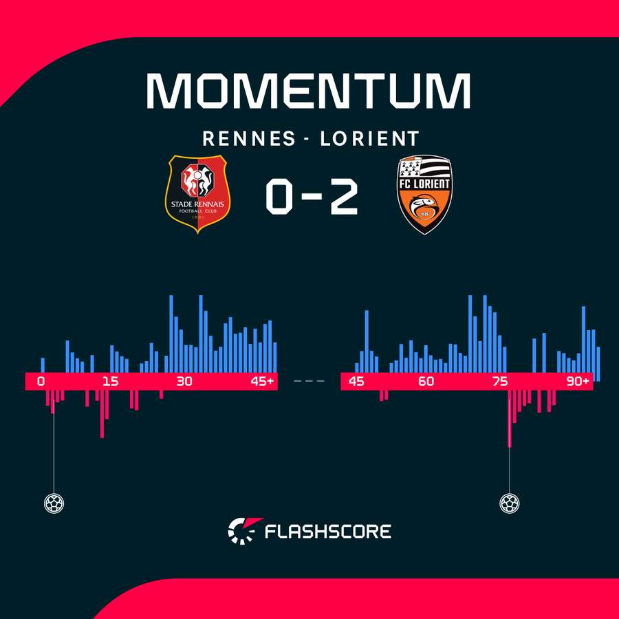 Match momentum