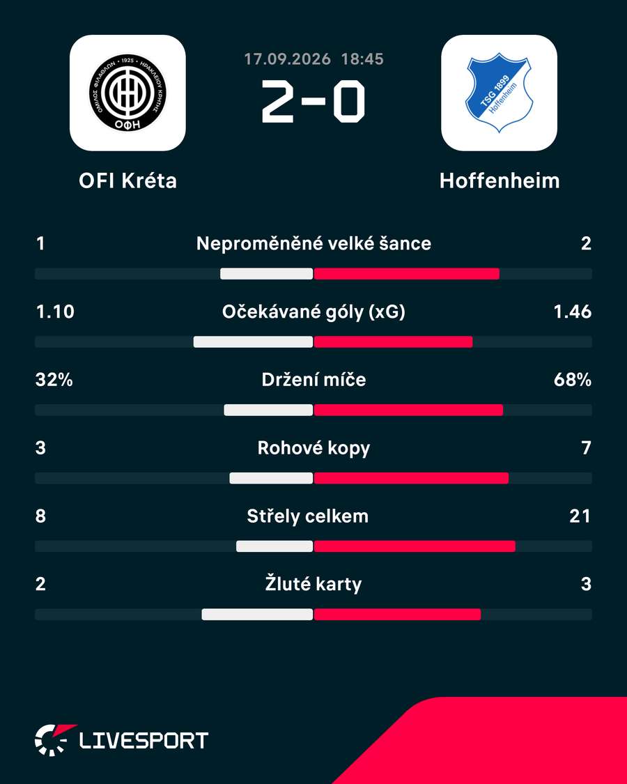 Statistiky utkání. Statistiky utkání.