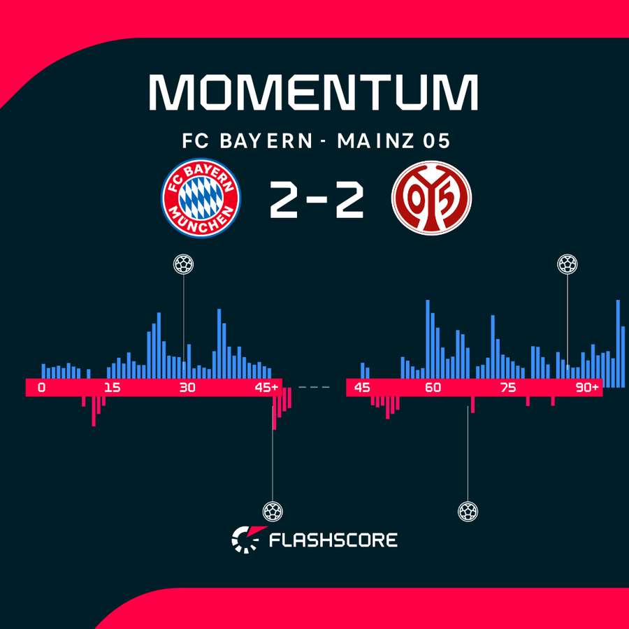 Match momentum Match momentum