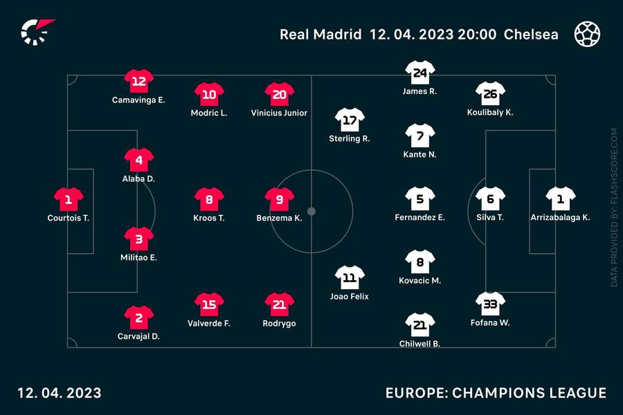 The line-ups for both sides at kick-off