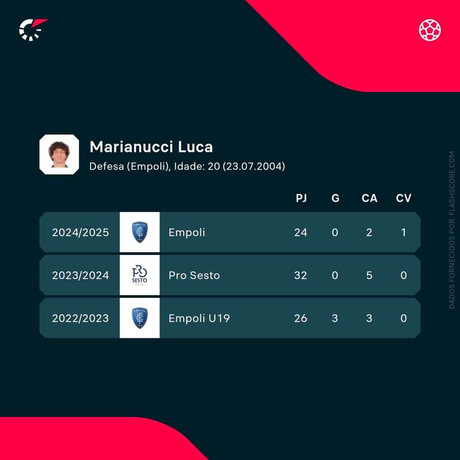 Os números de Marianucci Os números de Marianucci