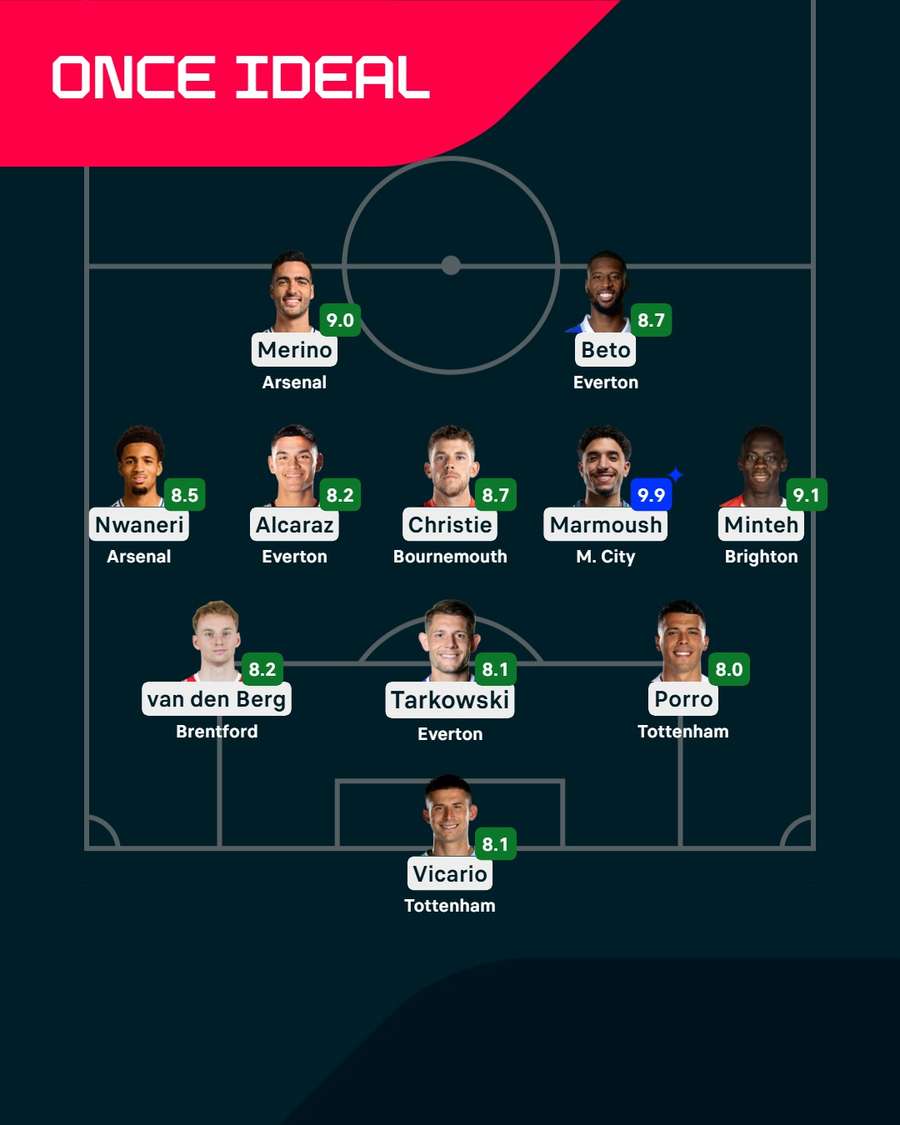 El once ideal de la jornada. El once ideal de la jornada.
