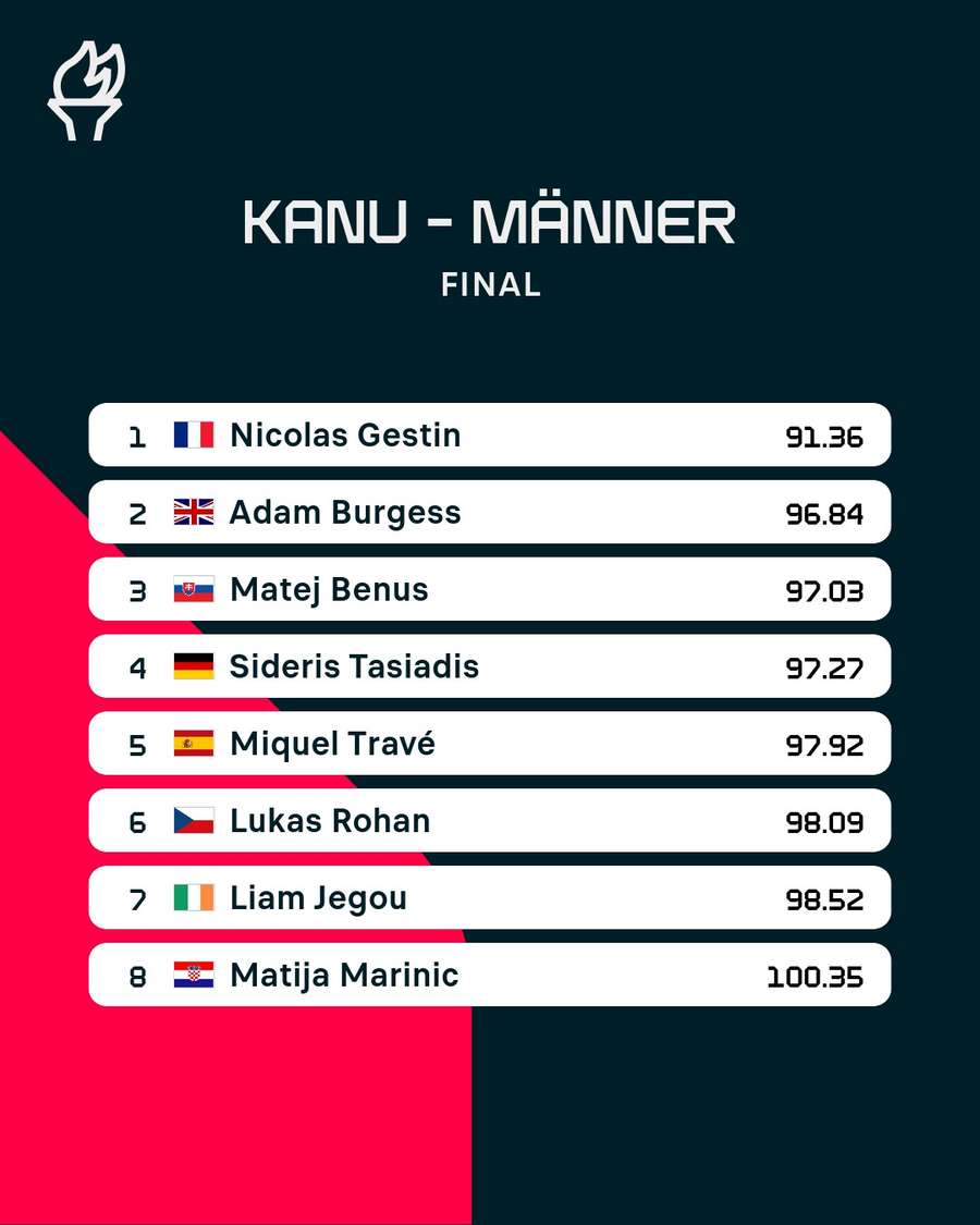 Kanuslalom Endstand.