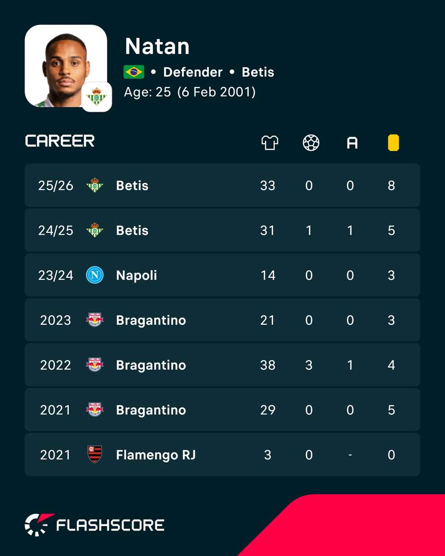 Números de Natan