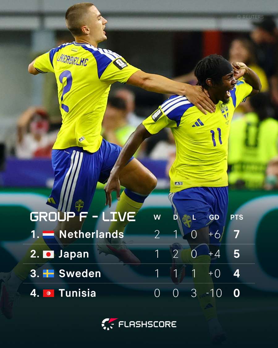Group F Live Standings Group F Live Standings