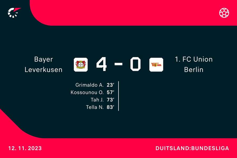 Goalgetters Leverkusen-Union Berlin