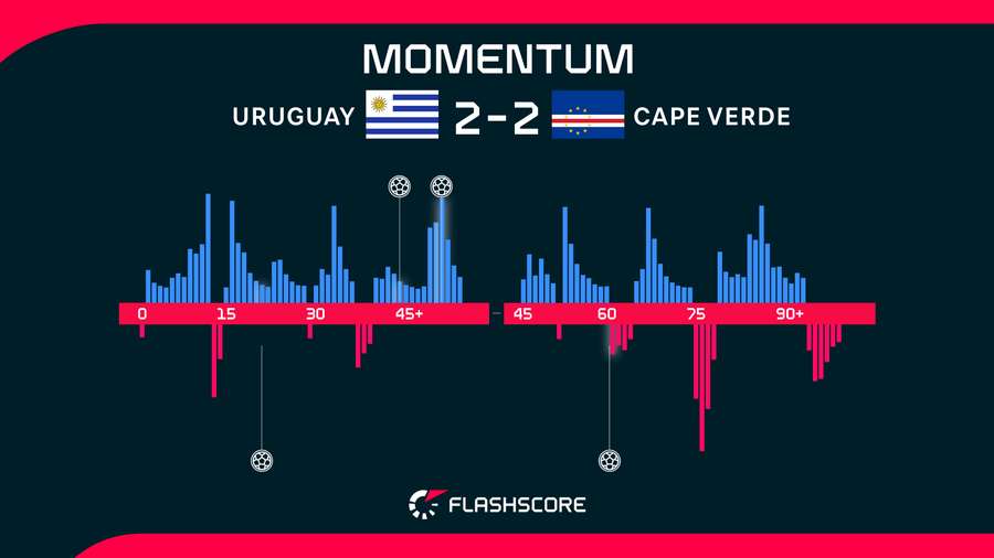 Momentum Momentum