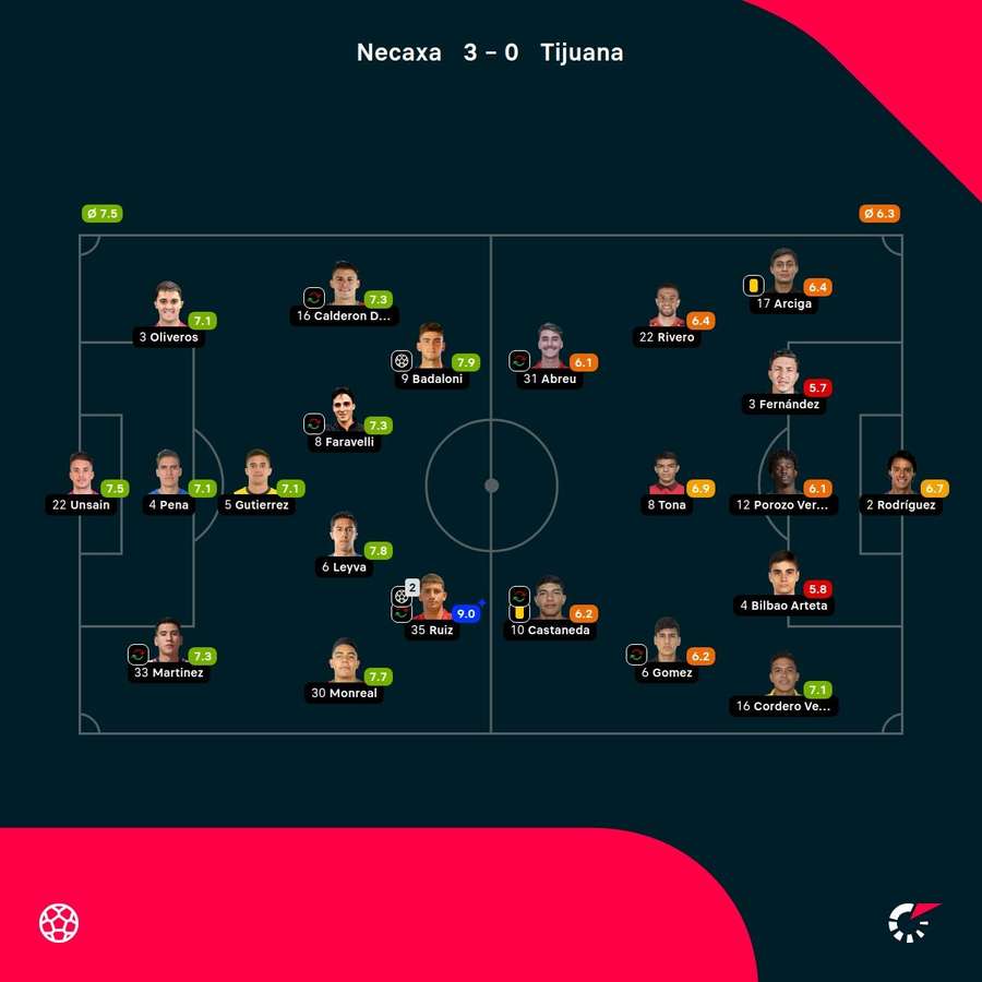 Las notas del partido