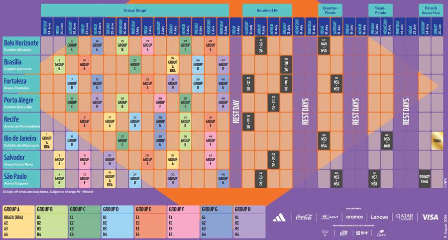 Tabela da Copa 2027