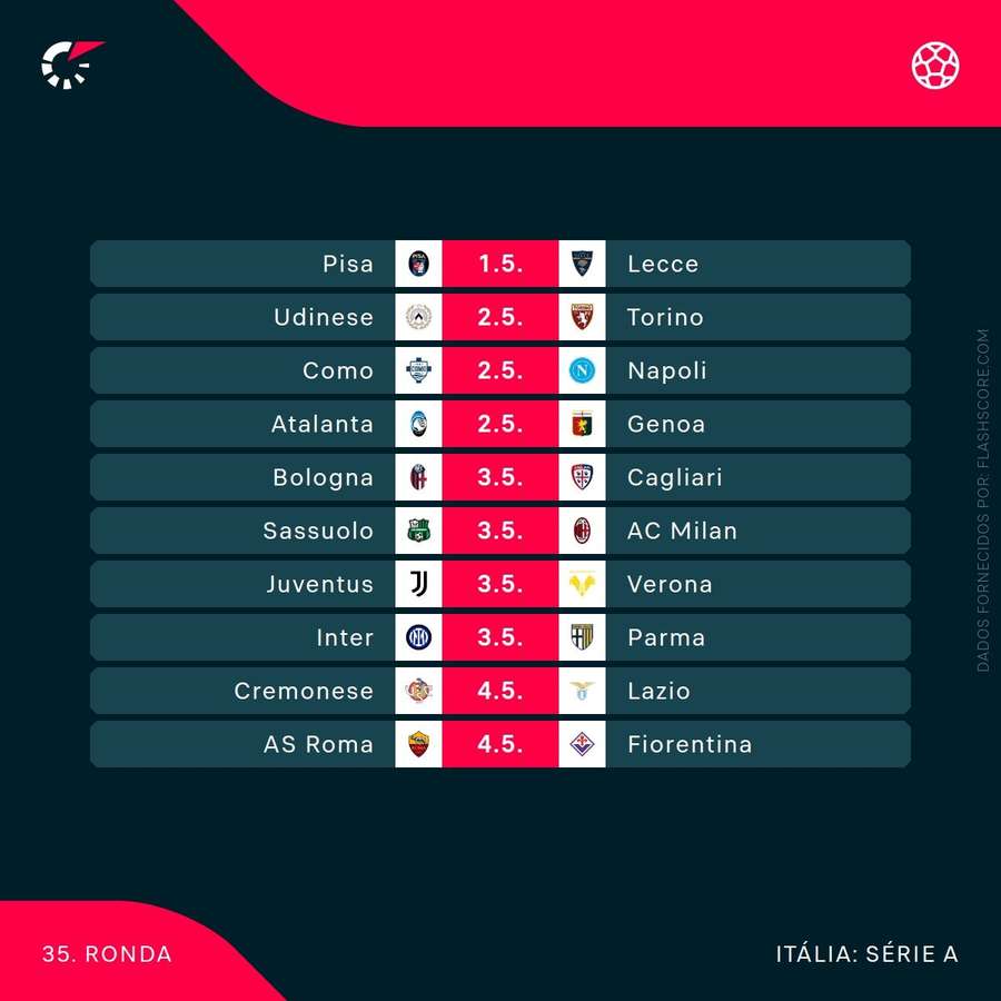 A próxima jornada da Serie A