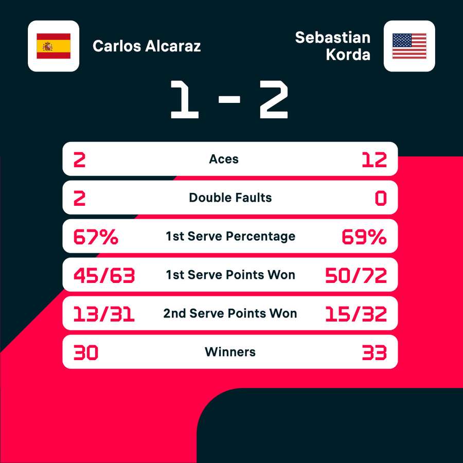 I numeri della partita I numeri della partita