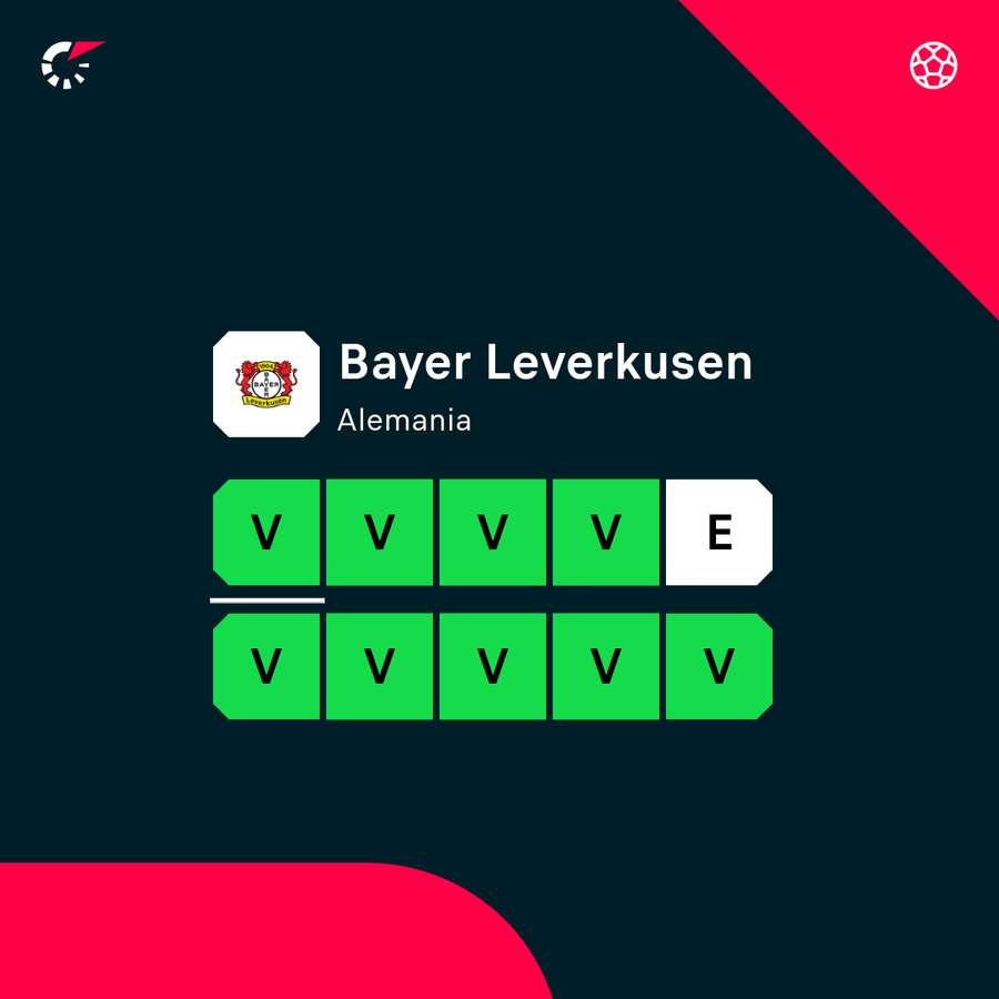 El Leverkusen mantiene la buena racha
