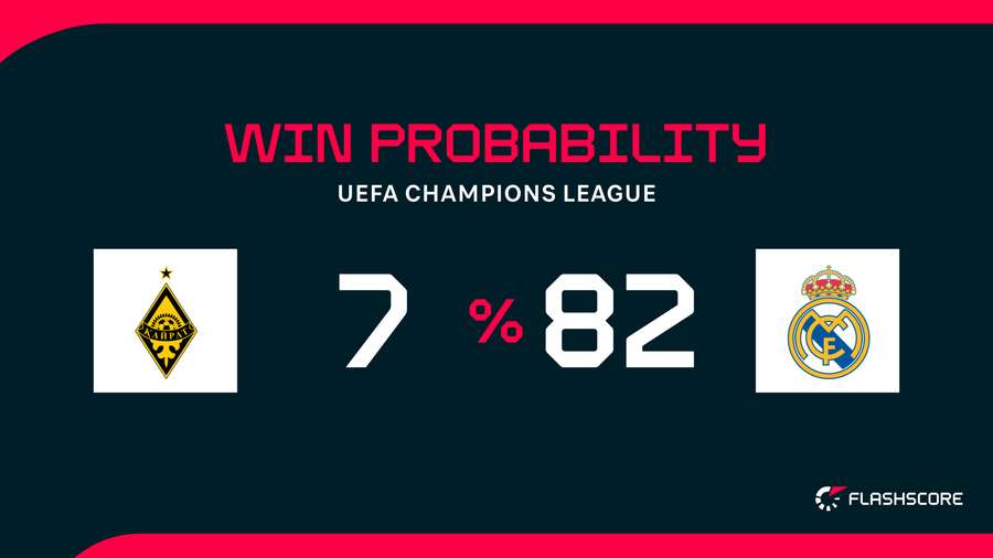 Win Probability