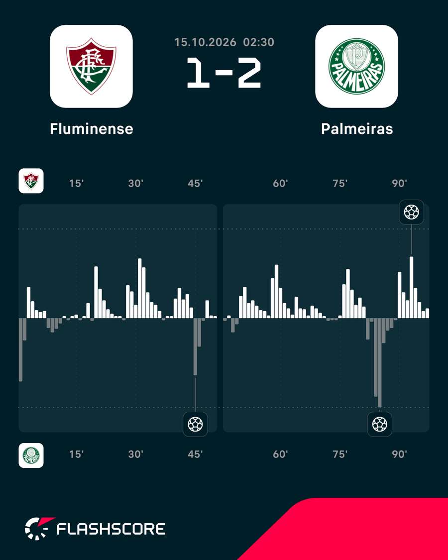 O ímpeto do jogo O ímpeto do jogo