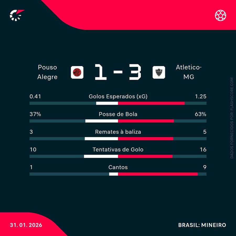 Estatísticas da partida
