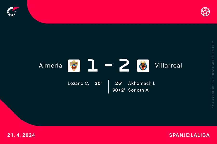 Goalgetters Almeria-Villarreal