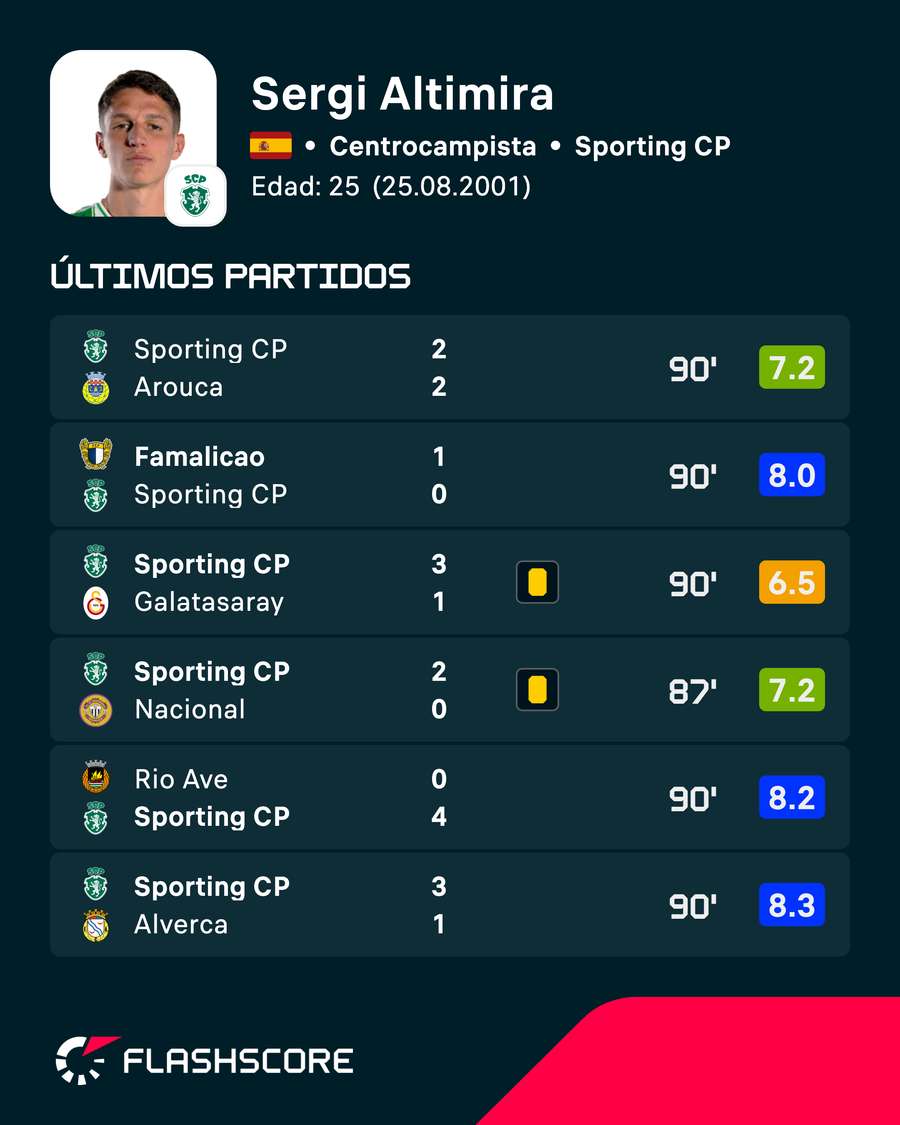 Últimos partidos de Altimira Últimos partidos de Altimira