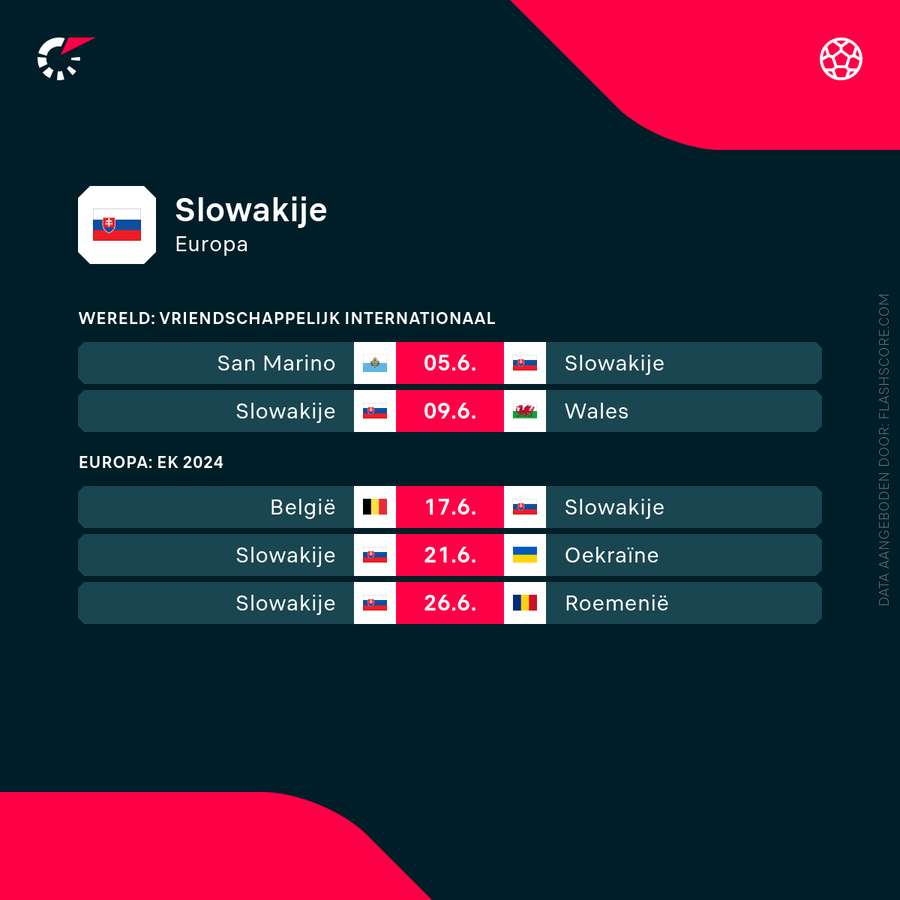 De komende wedstrijden van Slowakije