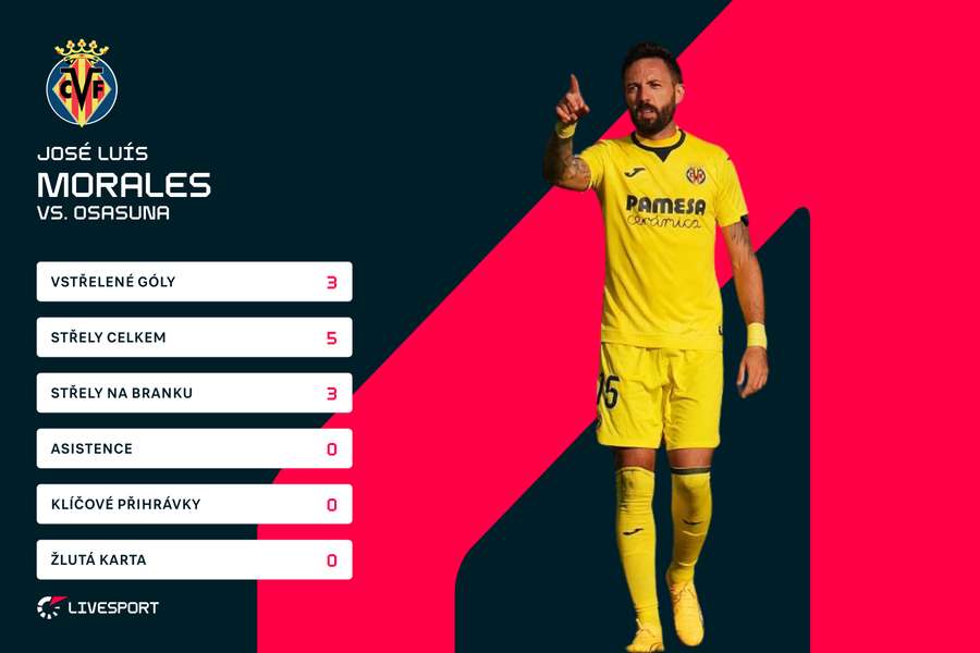 Moralesovy statistiky proti Osasuně.