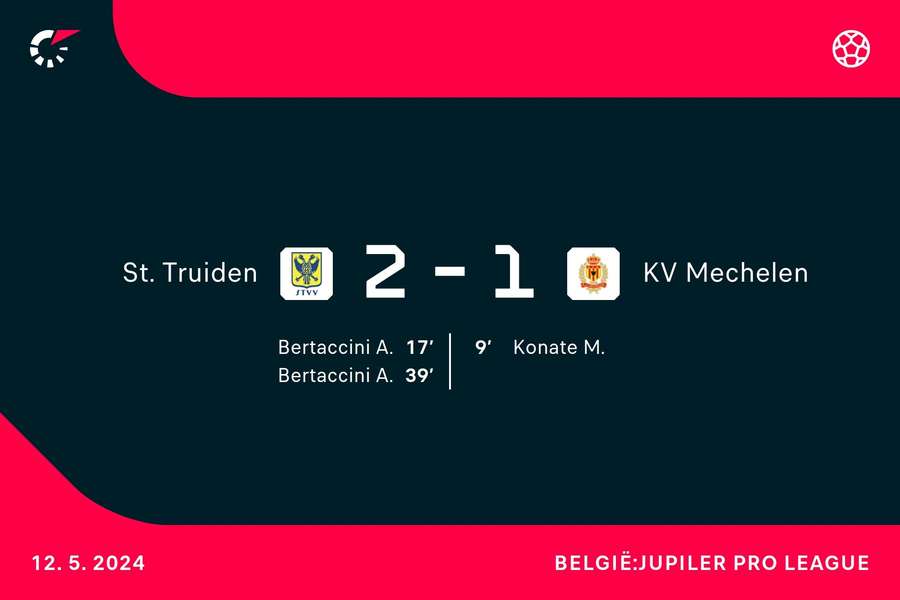 Goalgetters St. Truiden - KV Mechelen