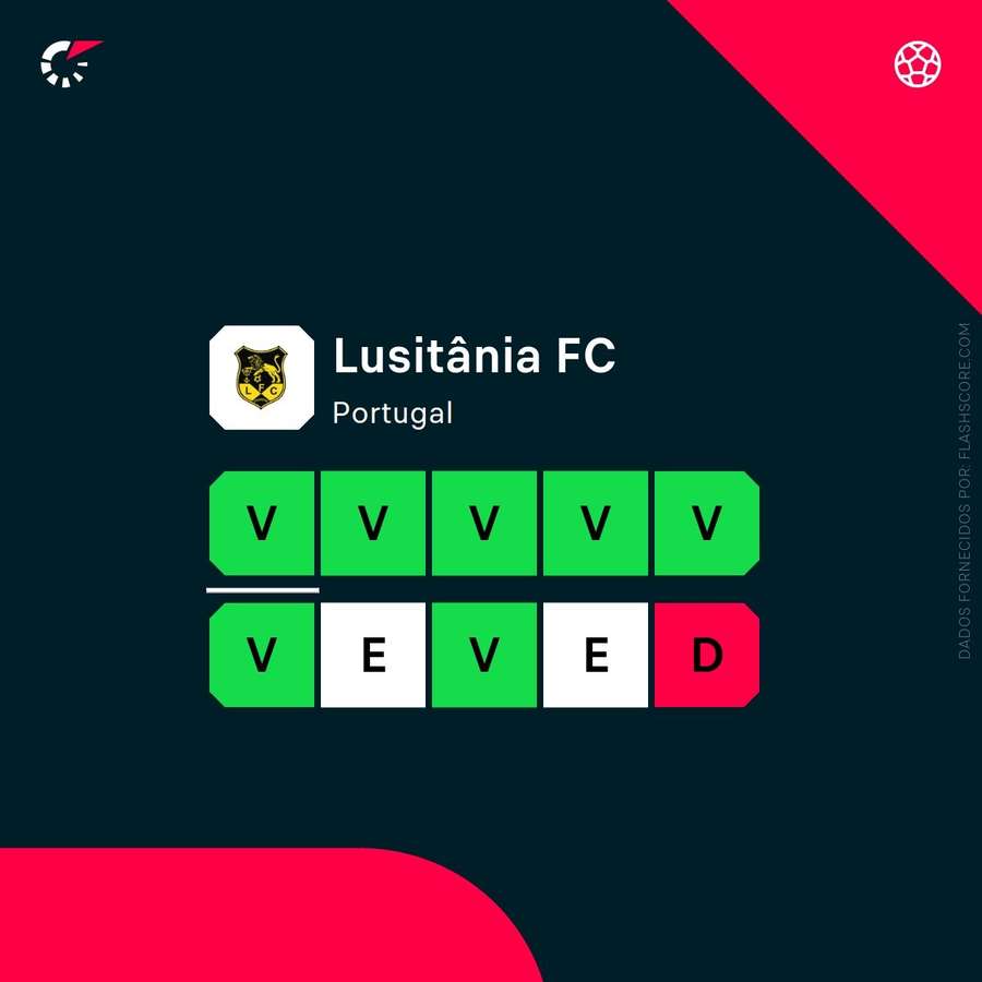 A forma recente do Lusitânia de Lourosa A forma recente do Lusitânia de Lourosa