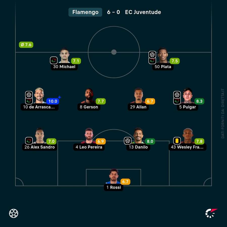 La formazione del Fla per la vittoria sulla Juventude nell'ultimo turno di Serie A