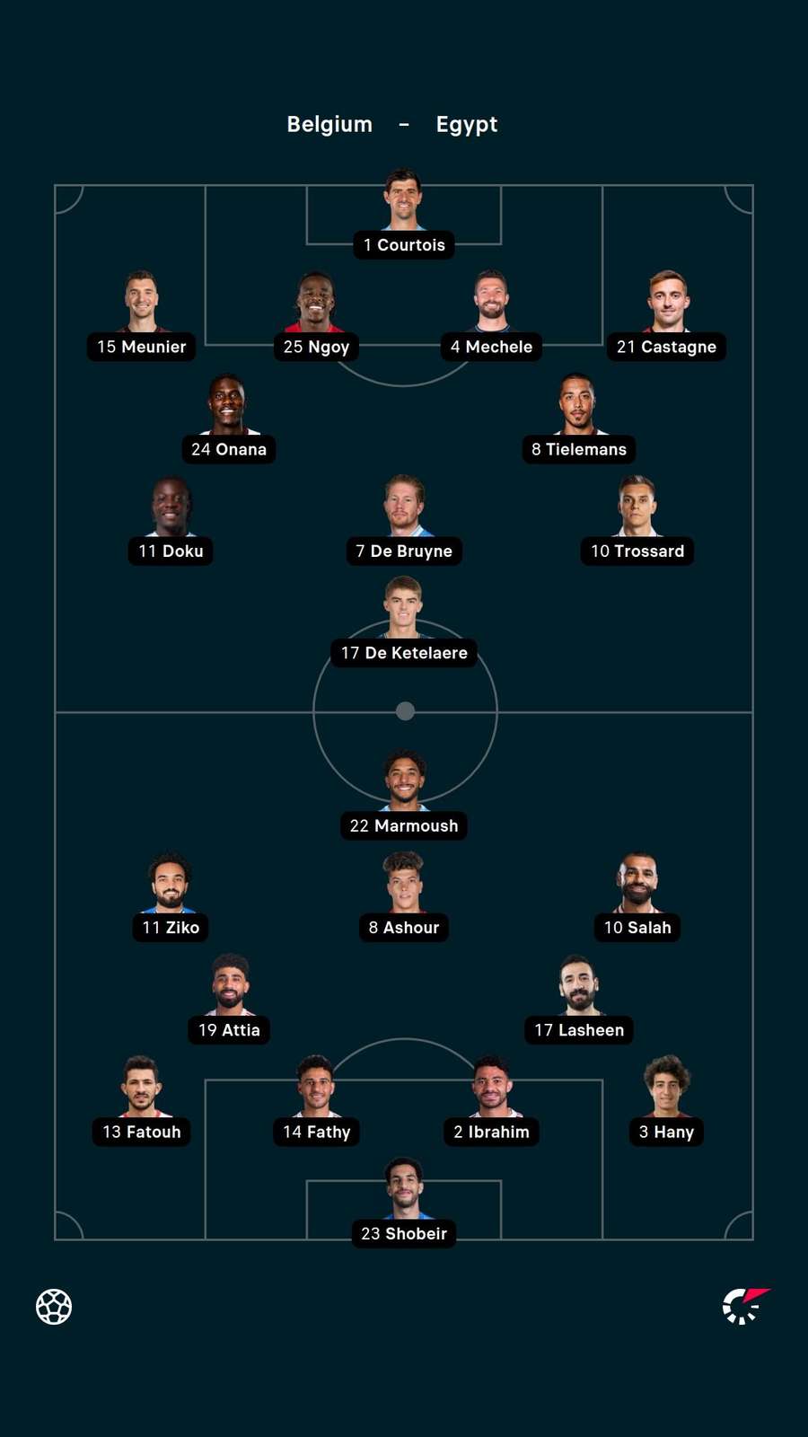 Lineups
