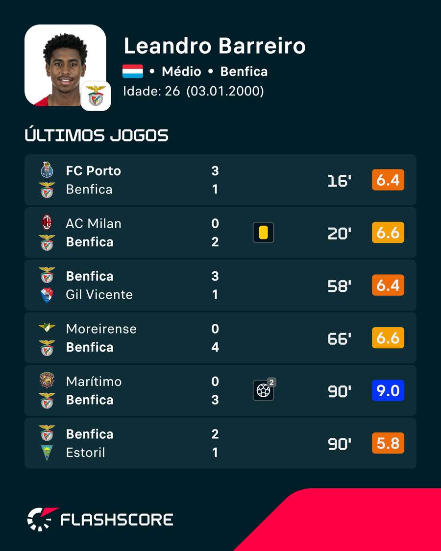 Forma de Leandro Barreiro