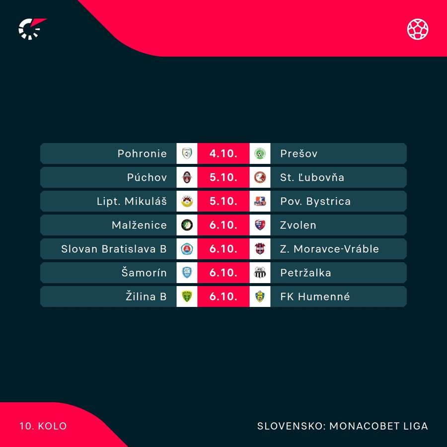 Program 10. kola 2. ligy.