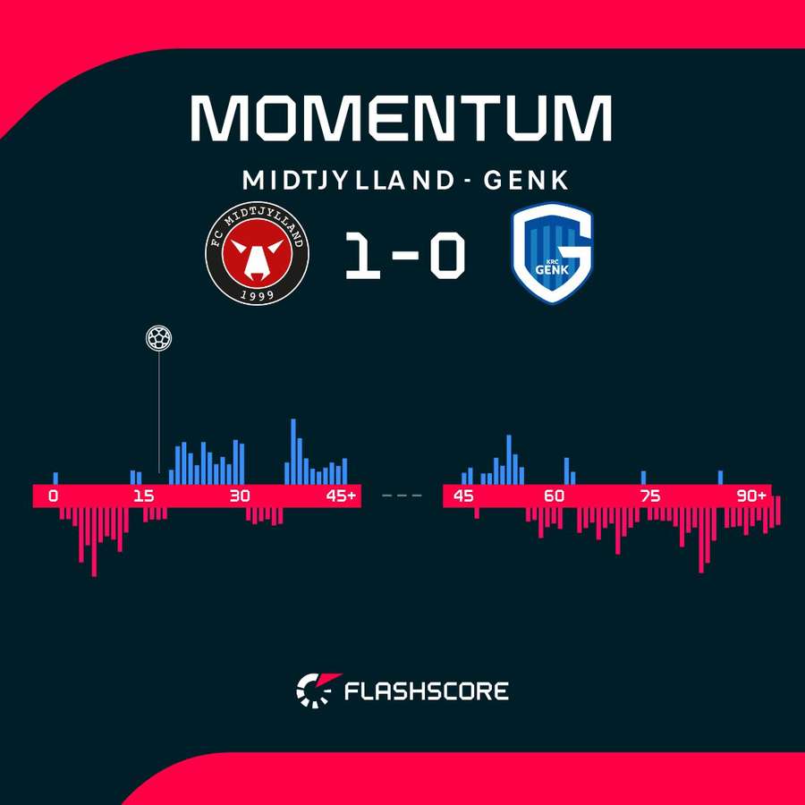Match momentum Match momentum